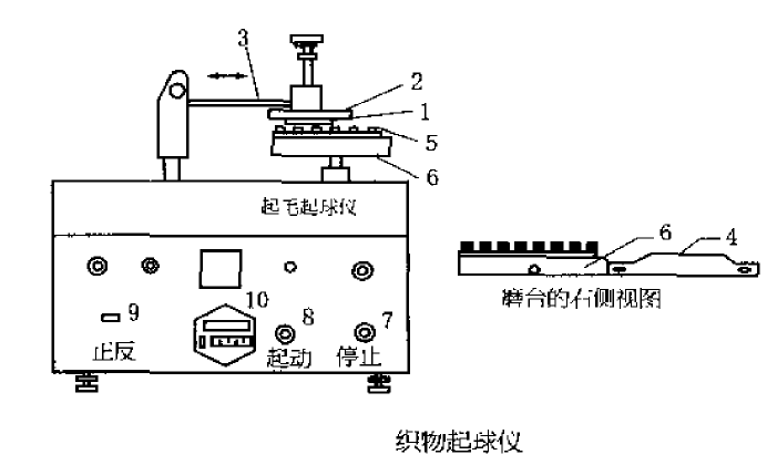 织物起毛起球仪的原理和使用方法3.png